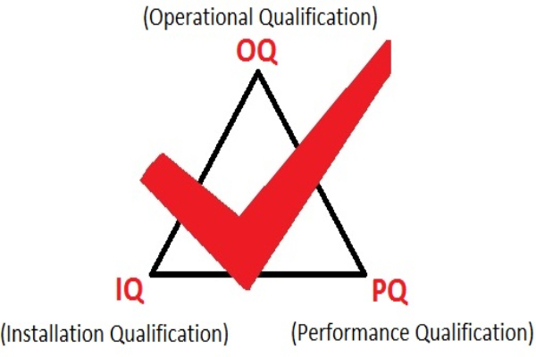 設(shè)備3Q認(rèn)證中IQ、OQ、PQ具體是什么？